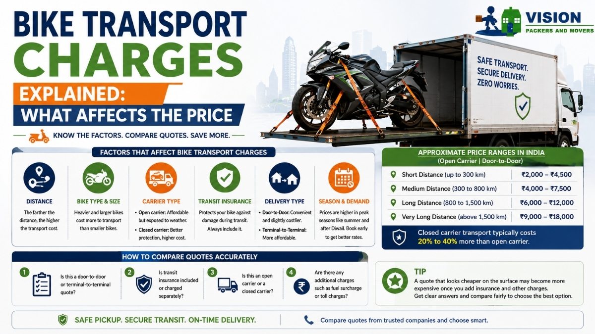 Bike Transport Charges Explained: What Affects the Price