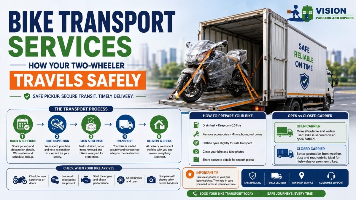 Bike Transport Services: How Your Two-Wheeler Travels Safely