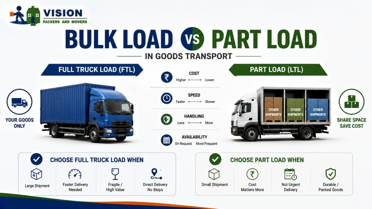 Bulk Load vs Part Load in Goods Transport: Which One to Choose