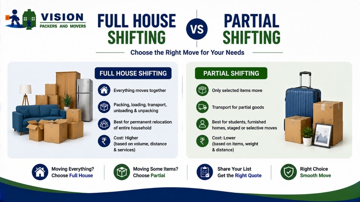 Full House Shifting vs Partial Shifting: Which One Do You Need