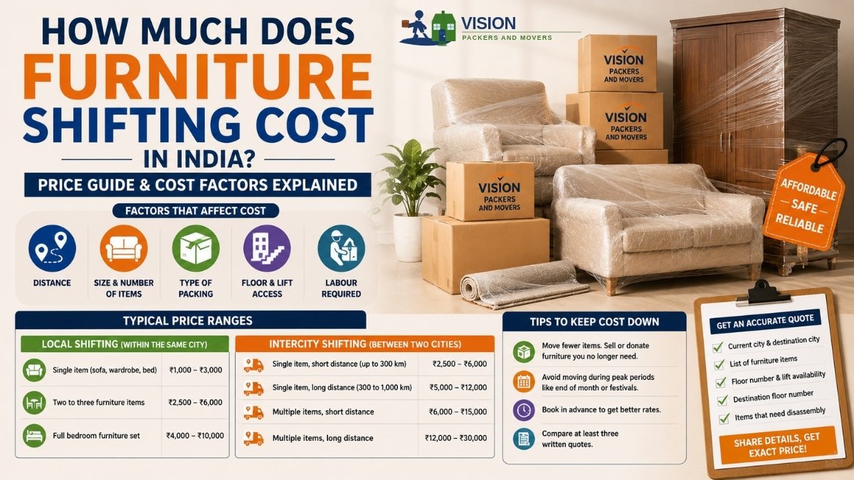 How Much Does Furniture Shifting Cost in India