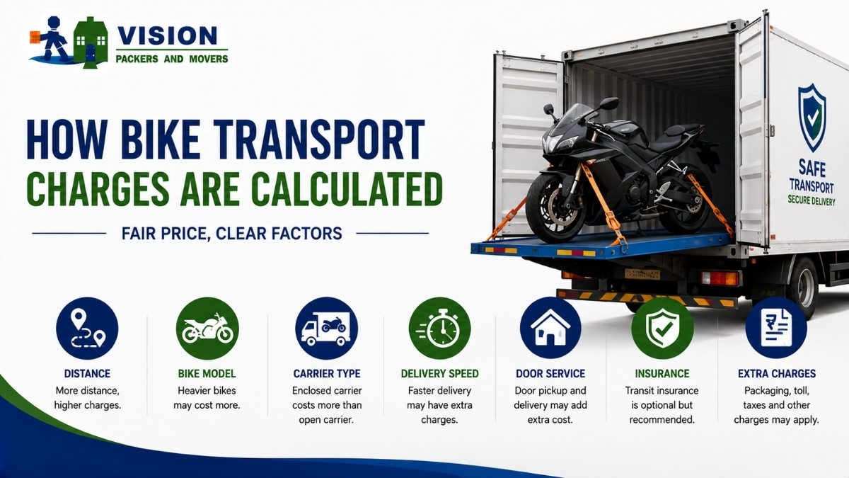 How Bike Transport Charges Are Calculated