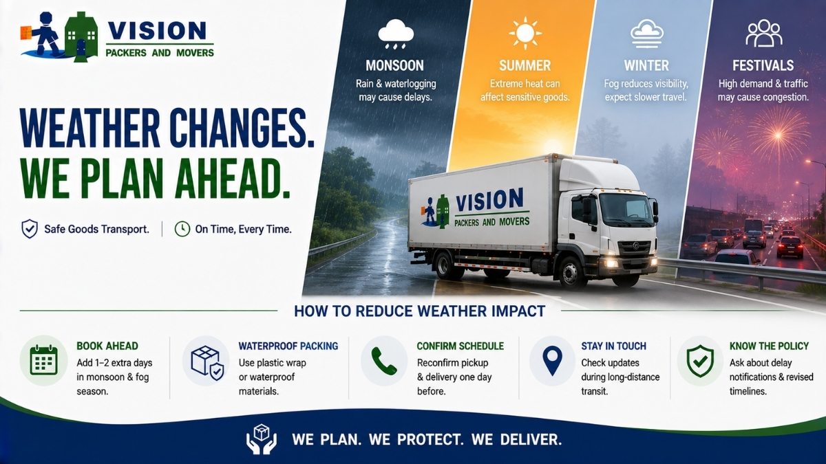 How Weather Affects Goods Transport and What to Expect